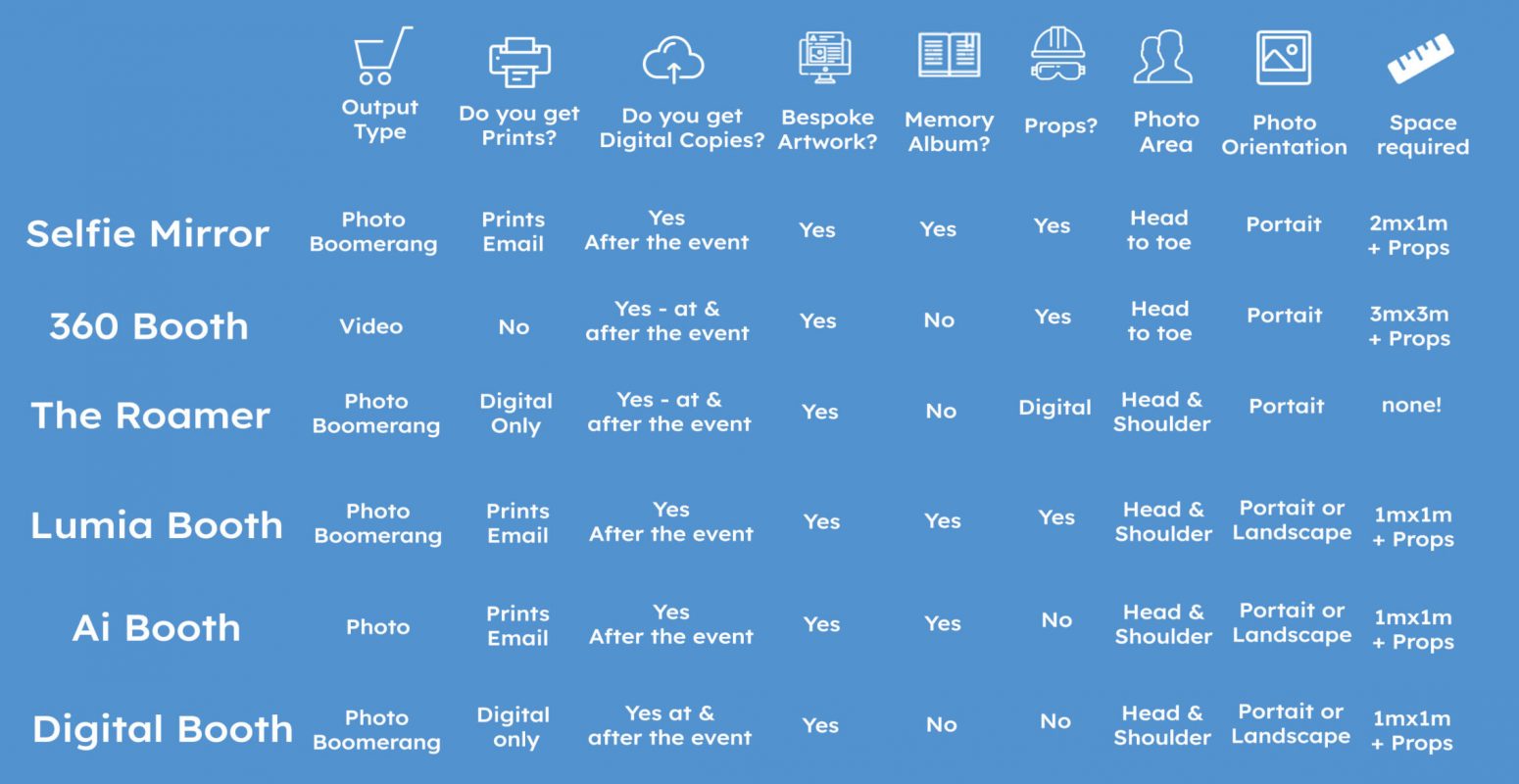 Which photobooth is right for me